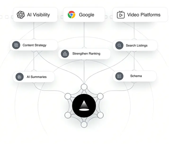 SEO & GEO